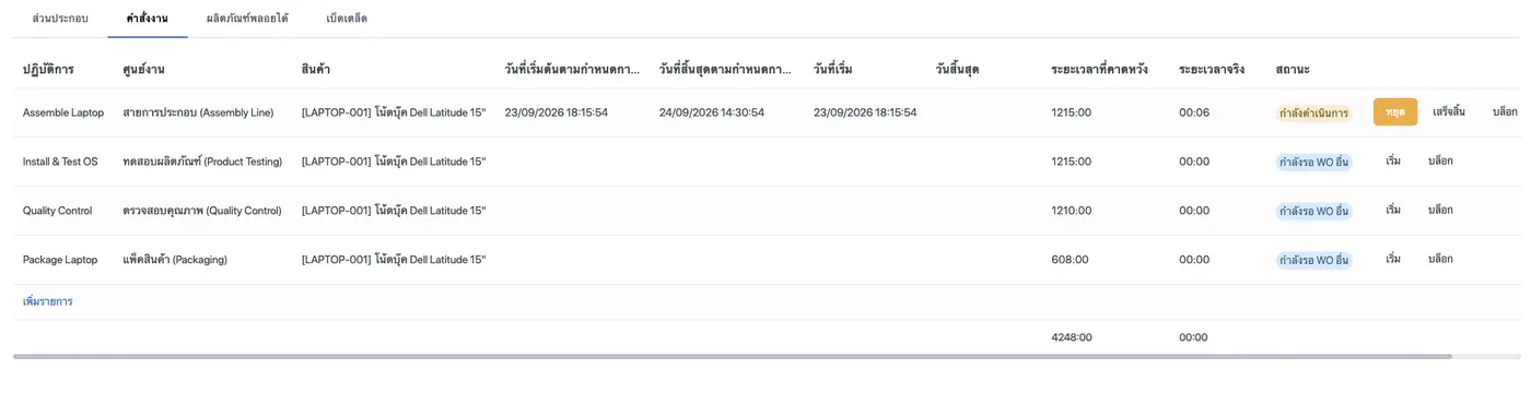 หน้าจอ MotionERP คำสั่งงานและศูนย์งาน